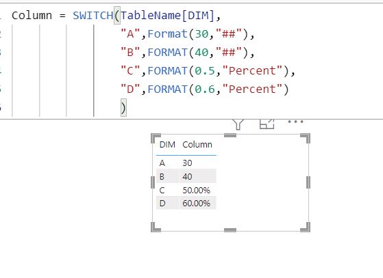 Solved: FORMAT Function error - Microsoft Fabric Community