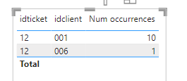 count rows with some conditions - Microsoft Fabric Community