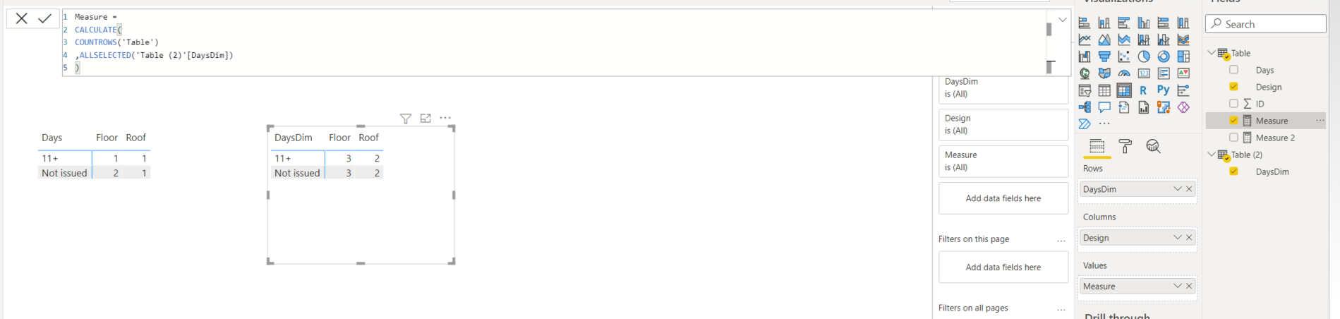 Count rows for column combinations - Microsoft Fabric Community