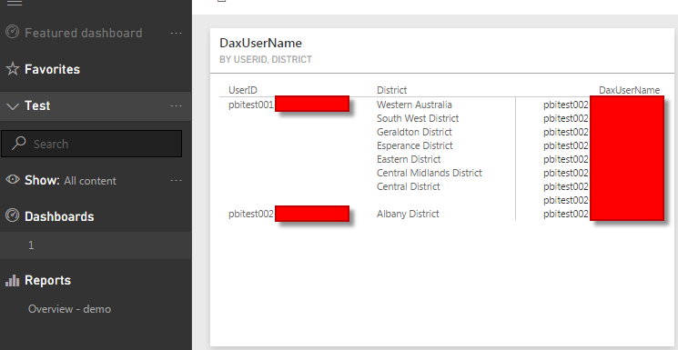 Data view of logged on user (member, non admin)