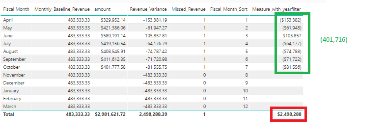Solved: Calculate Cumulative Variance help - Microsoft Fabric Community