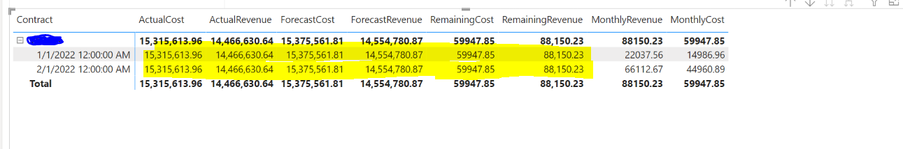 Solved: How to hide value at drill down level? - Microsoft Fabric Community