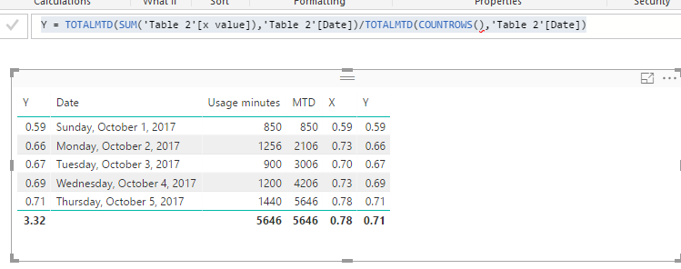 Solved: Cumulative sum of a measure per date - Microsoft Fabric Community