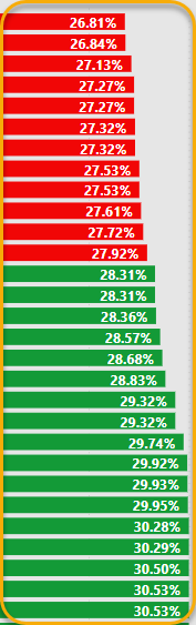 Data Bars conditional formatting Error - Microsoft Fabric Community