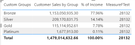 Solved: Count client names witin custom groups - Microsoft Fabric Community