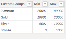 Solved: Count client names witin custom groups - Microsoft Fabric Community