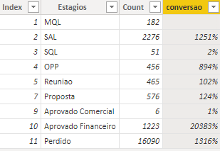 Solved: Conversion rate between stages - Microsoft Fabric Community