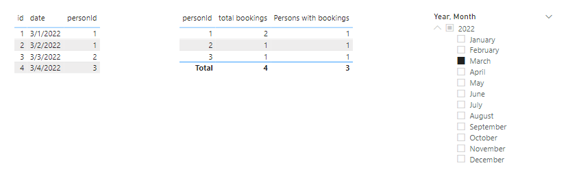 Solved: Count unique values in other table - Microsoft Fabric Community