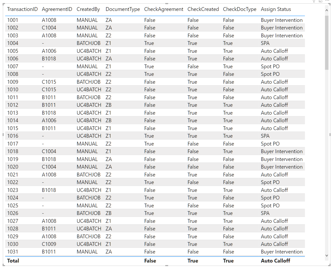 Solved: Problem with Using SWITCH Function - Microsoft Fabric Community