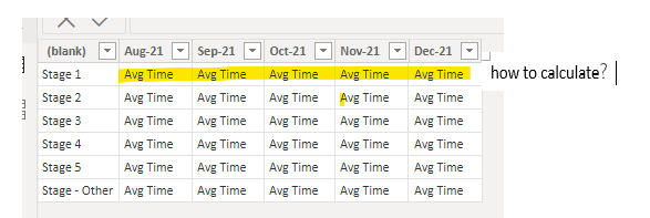 Find Average Time per Month - Microsoft Fabric Community