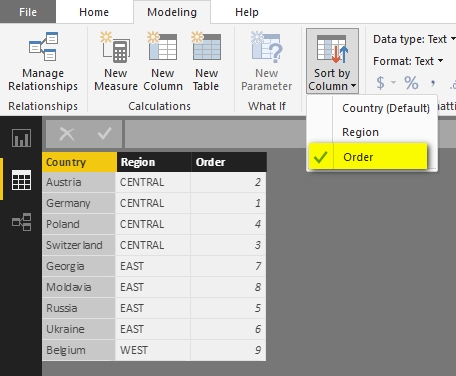 Solved: sorting in drill down matrix - Microsoft Fabric Community