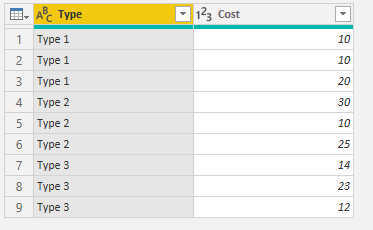 Solved: Table in Query editor - Microsoft Fabric Community