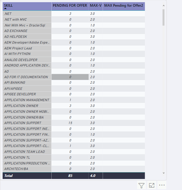 Solved: HOW to count a column based on max , PLEASE HELP M ...