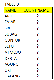 Solved: COUNT VALUE BASED ON OTHER TABLE - Microsoft Fabric Community
