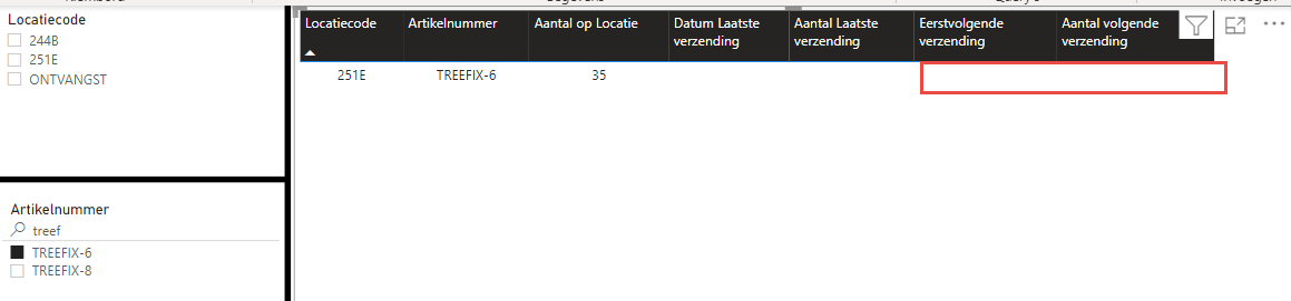 Table View not showing data. Relation Issue? - Microsoft Fabric Community