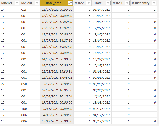 count rows with some conditions - Microsoft Fabric Community