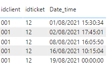 count rows with some conditions - Microsoft Fabric Community