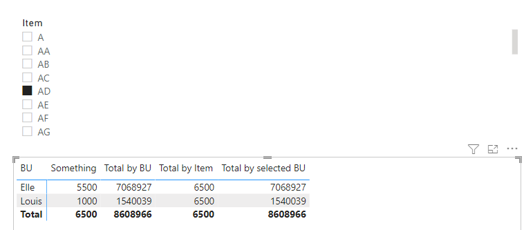Solved: Matrix - Total to All when filtered - Microsoft Fabric Community