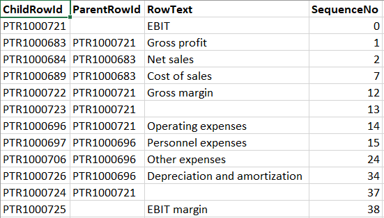 Transform table using DAX - Microsoft Fabric Community