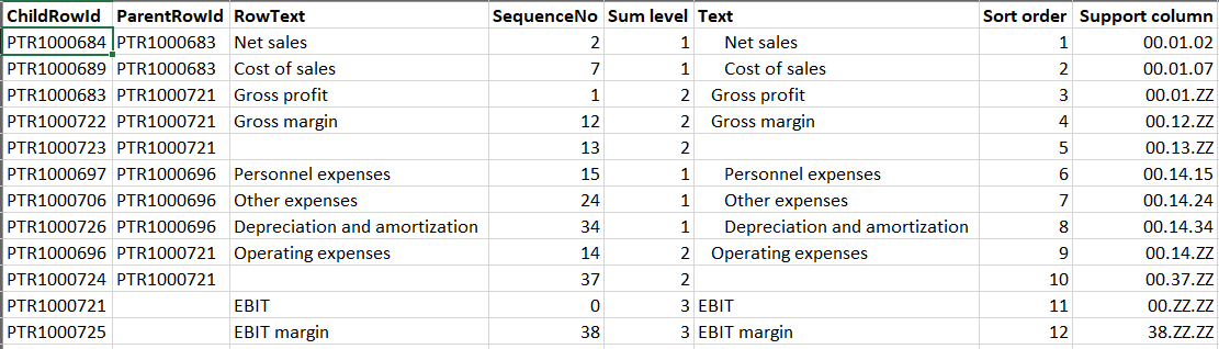 Transform table using DAX - Microsoft Fabric Community