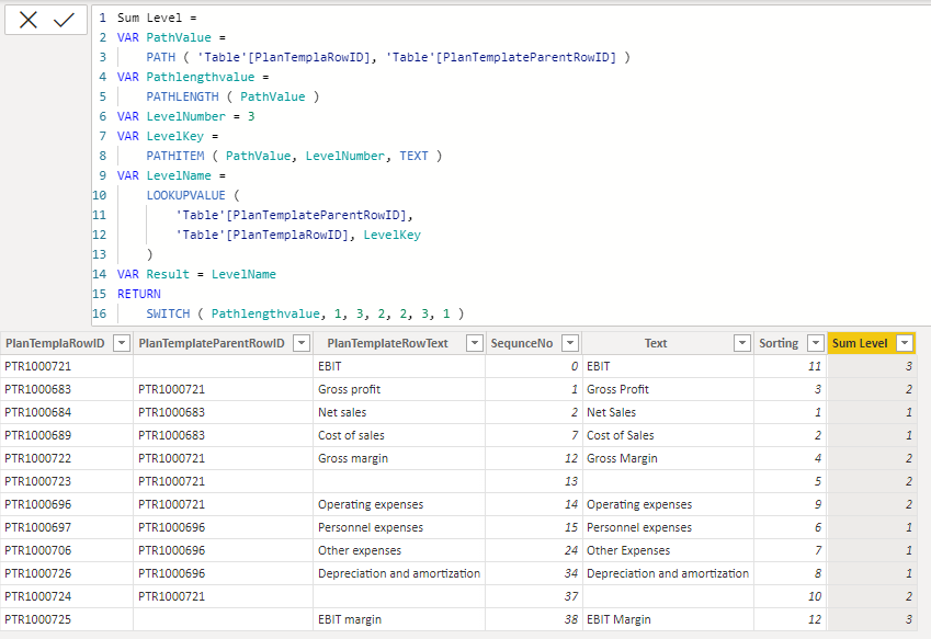 Transform table using DAX - Microsoft Fabric Community