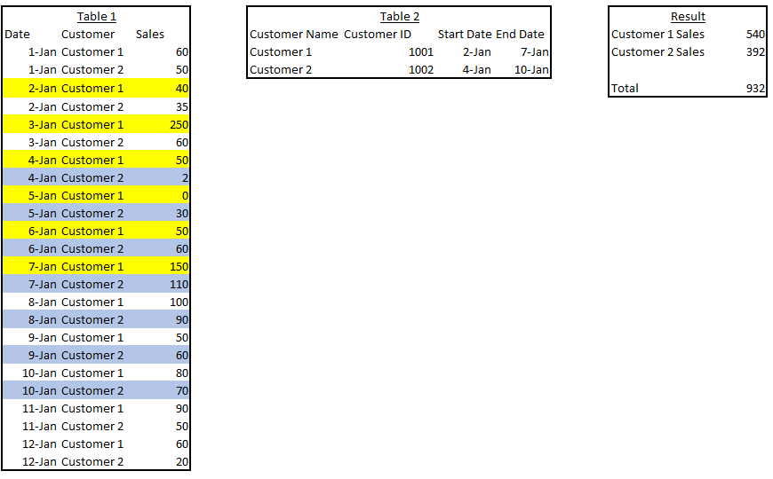 Solved: SUMX / Date Range Question - Microsoft Fabric Community