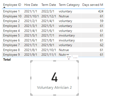 Solved: Measure to calculate the attrition for new hired - Microsoft ...