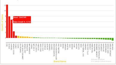 Bar chart with custom colour formatting based on percentages, PBIVizEdit.com