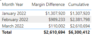 Solved: Re: Help in Cumulative Total - Microsoft Fabric Community