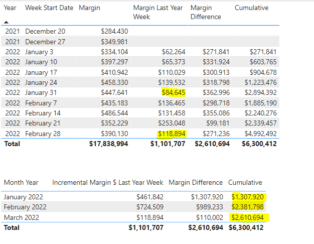 Solved: Help in Cumulative Total - Microsoft Fabric Community