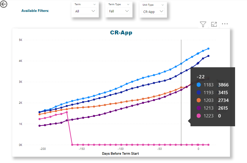 Solved: Dynamic Axis Titles & Tooltip Additions - Microsoft Fabric ...