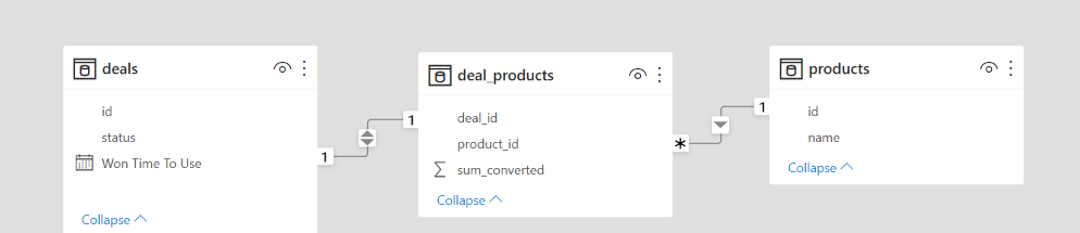 Conversion Rate Formula - Microsoft Fabric Community
