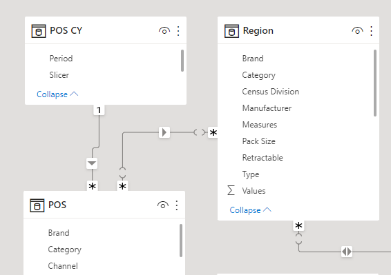 Solved: Link Tables Return incorrect values - Microsoft Fabric Community