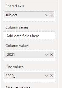 Solved: Column Chart Query - Microsoft Fabric Community