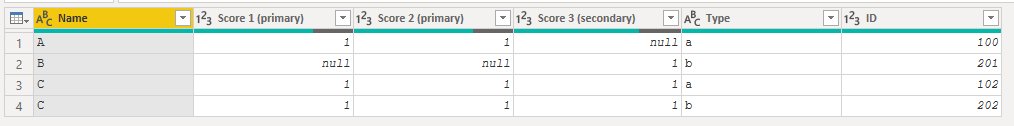 Solved: Pivot Table with conditional fields - Microsoft Fabric Community