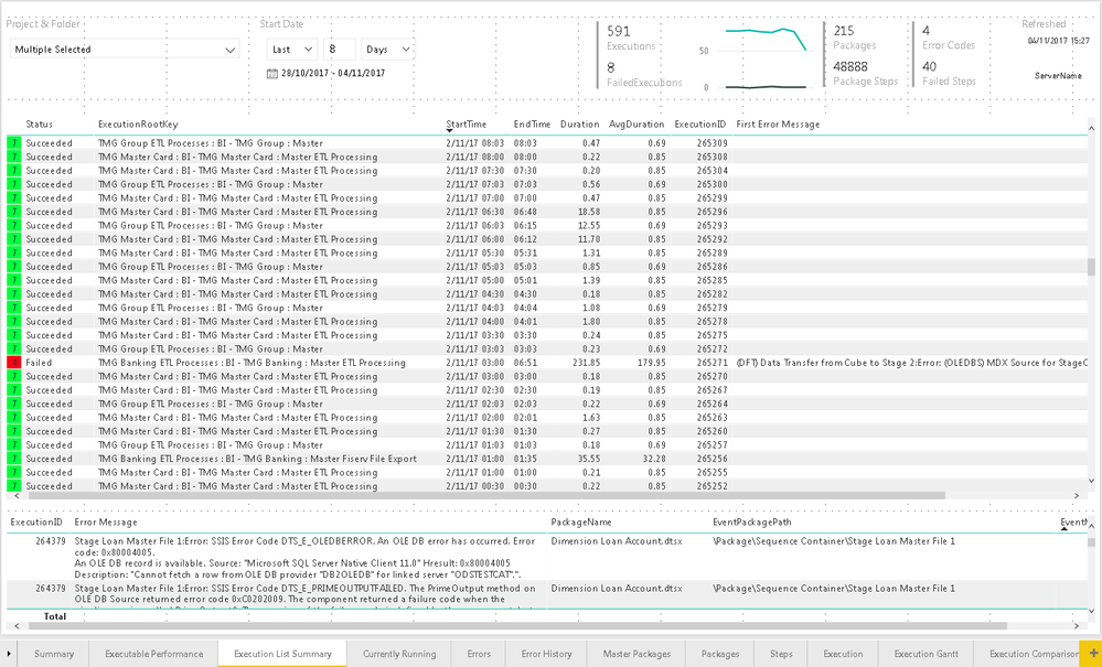 ExecutionListSummary