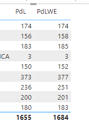 Solved: Filter one column count - Microsoft Fabric Community