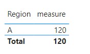 Solved: Subtract the largest value from a column - Microsoft Fabric ...