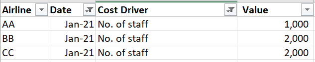 Solved: Visual with multiple filter not working - Microsoft Fabric ...