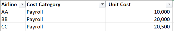 Solved: Visual with multiple filter not working - Microsoft Fabric ...