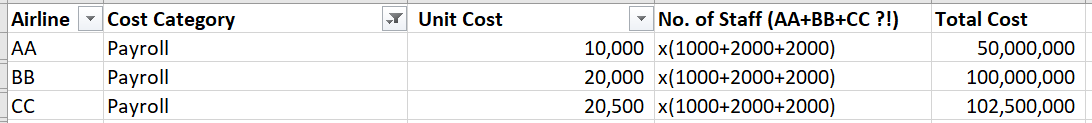 Solved: Visual with multiple filter not working - Microsoft Fabric ...