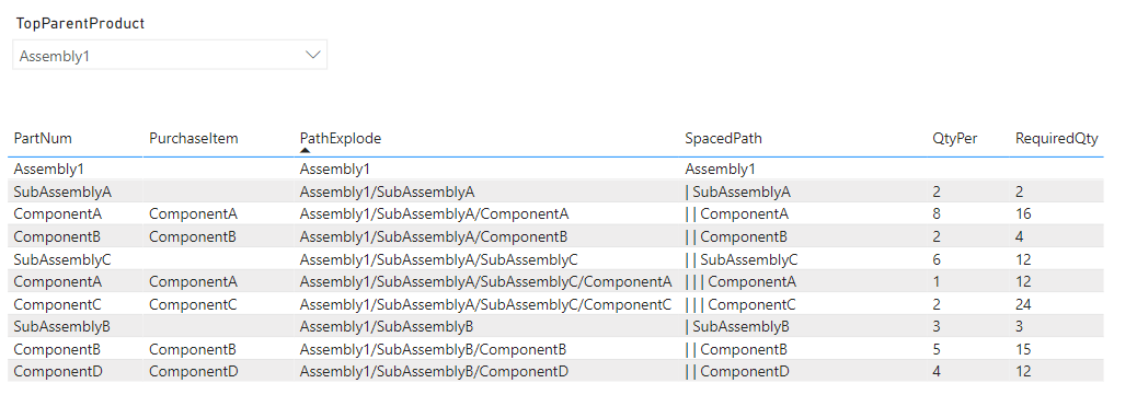 Replace Values In Table Column Before Expanding - Microsoft Fabric ...