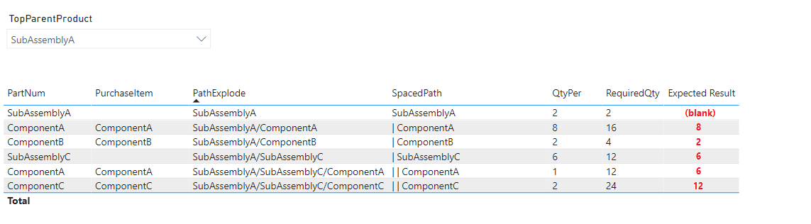 Replace Values In Table Column Before Expanding - Microsoft Fabric ...