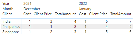 Solved: How to SUM values from different tables? - Microsoft Fabric ...
