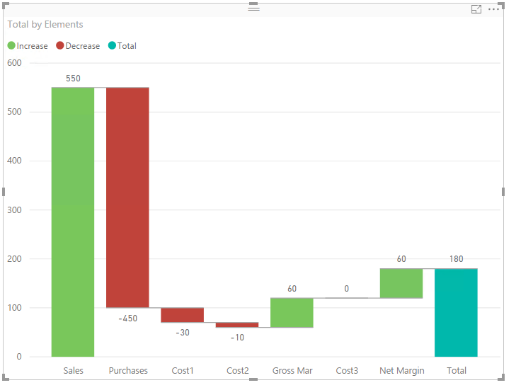 Solved: Waterfall Graph Application - Microsoft Fabric Community