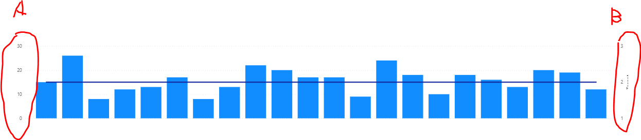 Solved: Line and clustered column chart have same Y axis s ...
