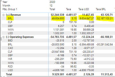 Solved: Fixed Currency conversion change with filters - Microsoft Fabric  Community