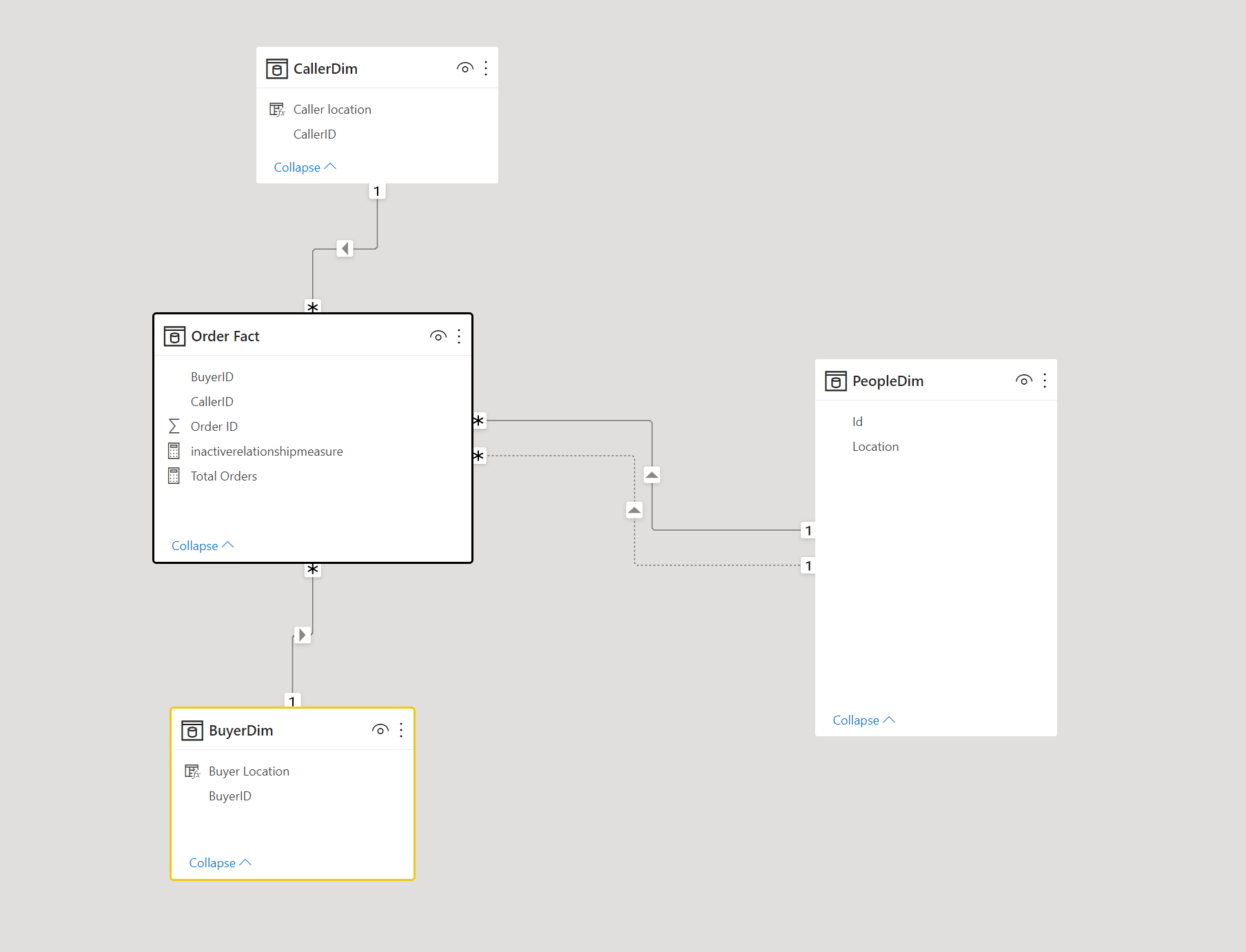 Solved: USERELATIONSHIP to calculate SUM - Microsoft Fabric Community