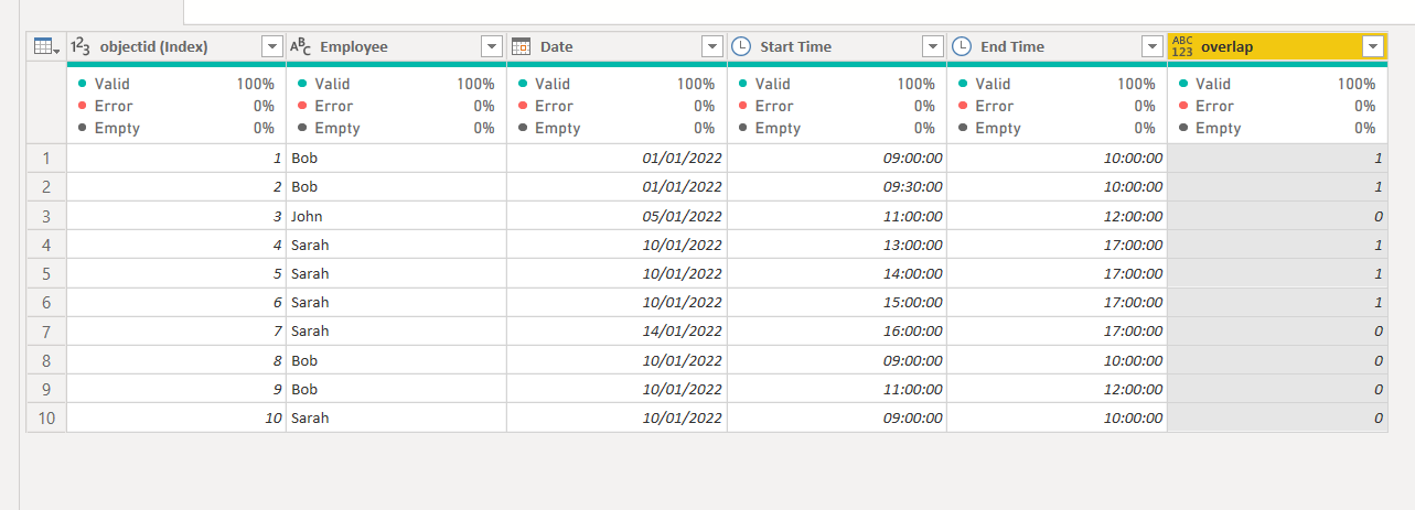 How to count overlapping times given start time an... - Microsoft ...