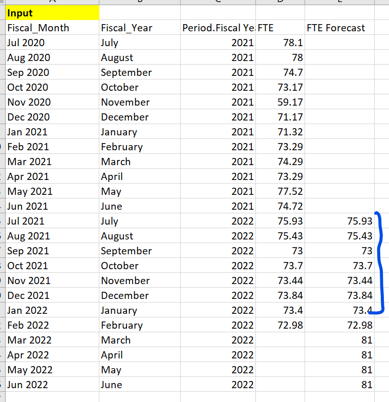 Solved: Actual vs Forecast lines in line chart - Microsoft Fabric Community